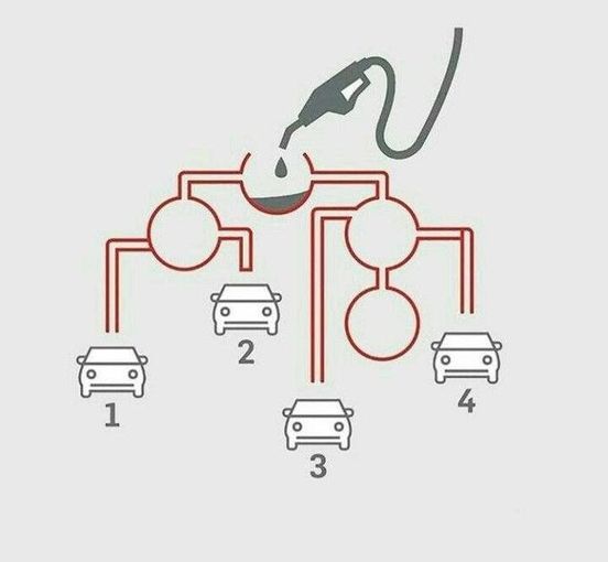 Which car gets filled first? An exploration of flow and logic in piping systems.